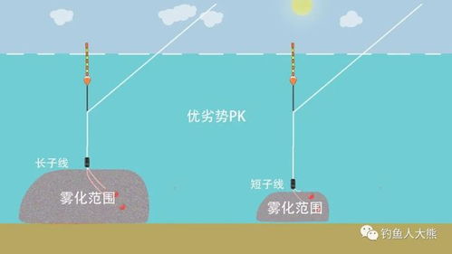 天机可测，渔获可期—钓鱼人专用天气预报的智慧与妙用