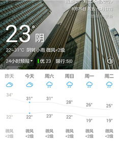 成都天气预报15天准确吗？深度解析与实用指南