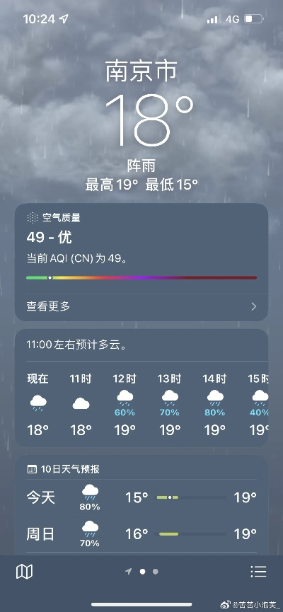 南京的天气,是有些任性的 南京的天气,是有些任性的
